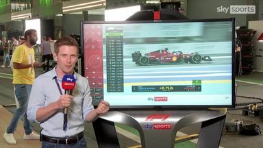 SkyPad Analysis: Verstappen vs Leclerc
